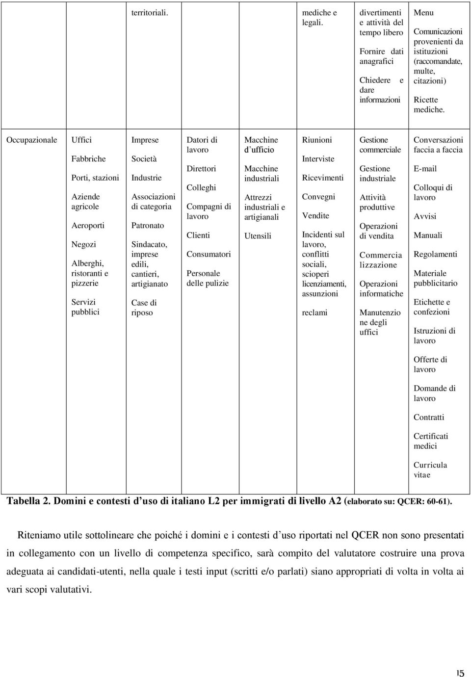 Occupazionale Uffici Fabbriche Porti, stazioni Aziende agricole Aeroporti Negozi Alberghi, ristoranti e pizzerie Servizi pubblici Imprese Società Industrie Associazioni di categoria Patronato