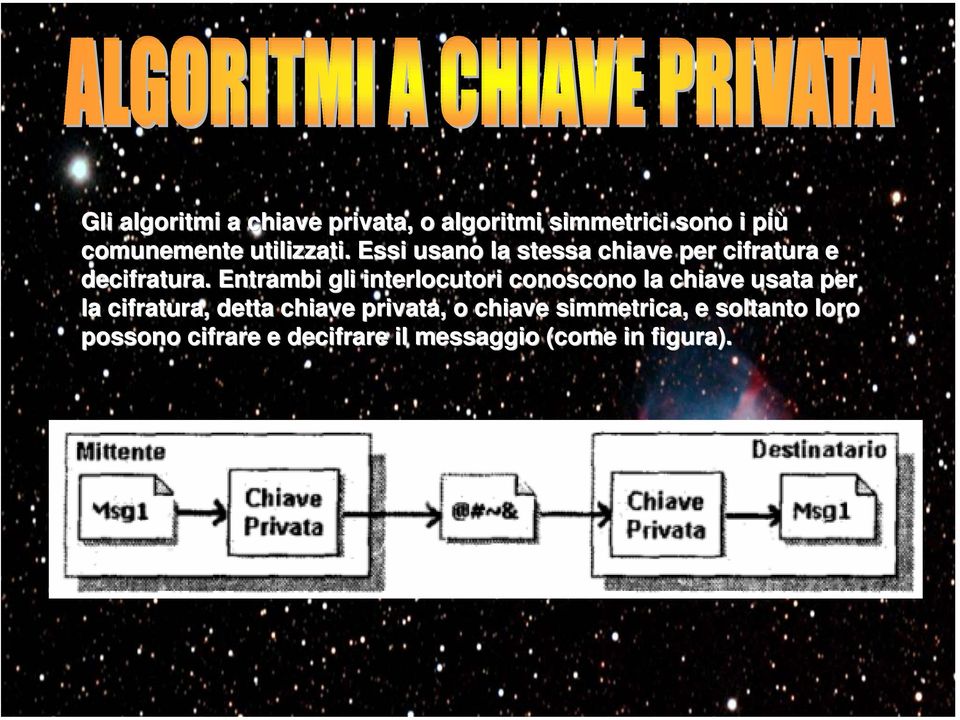 . Entrambi gli interlocutori conoscono la chiave usata per la cifratura,, detta chiave