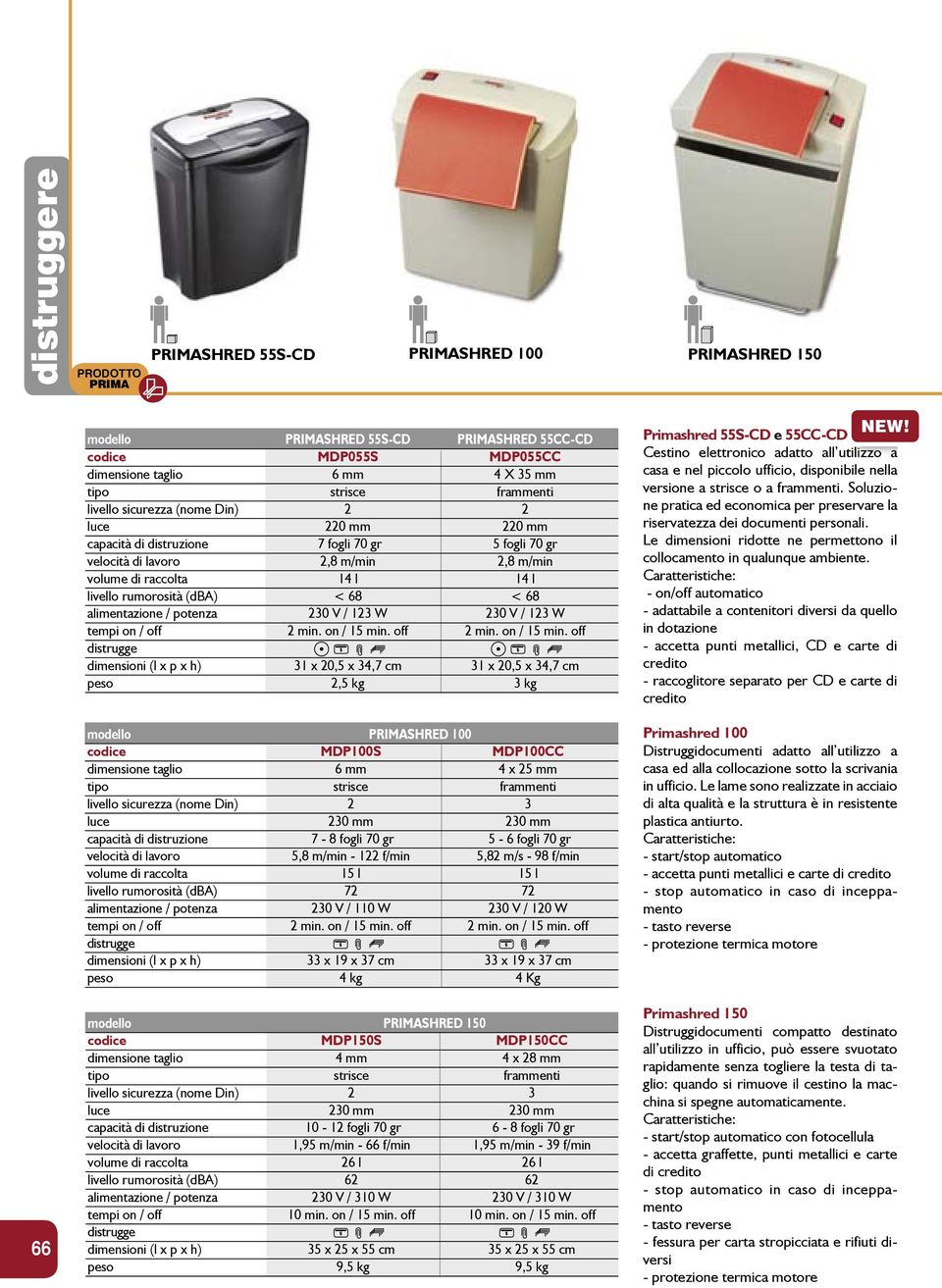 68 < 68 alimentazione / potenza 230 V / 123 W 230 V / 123 W tempi on / off 2 min. on / 15 min.