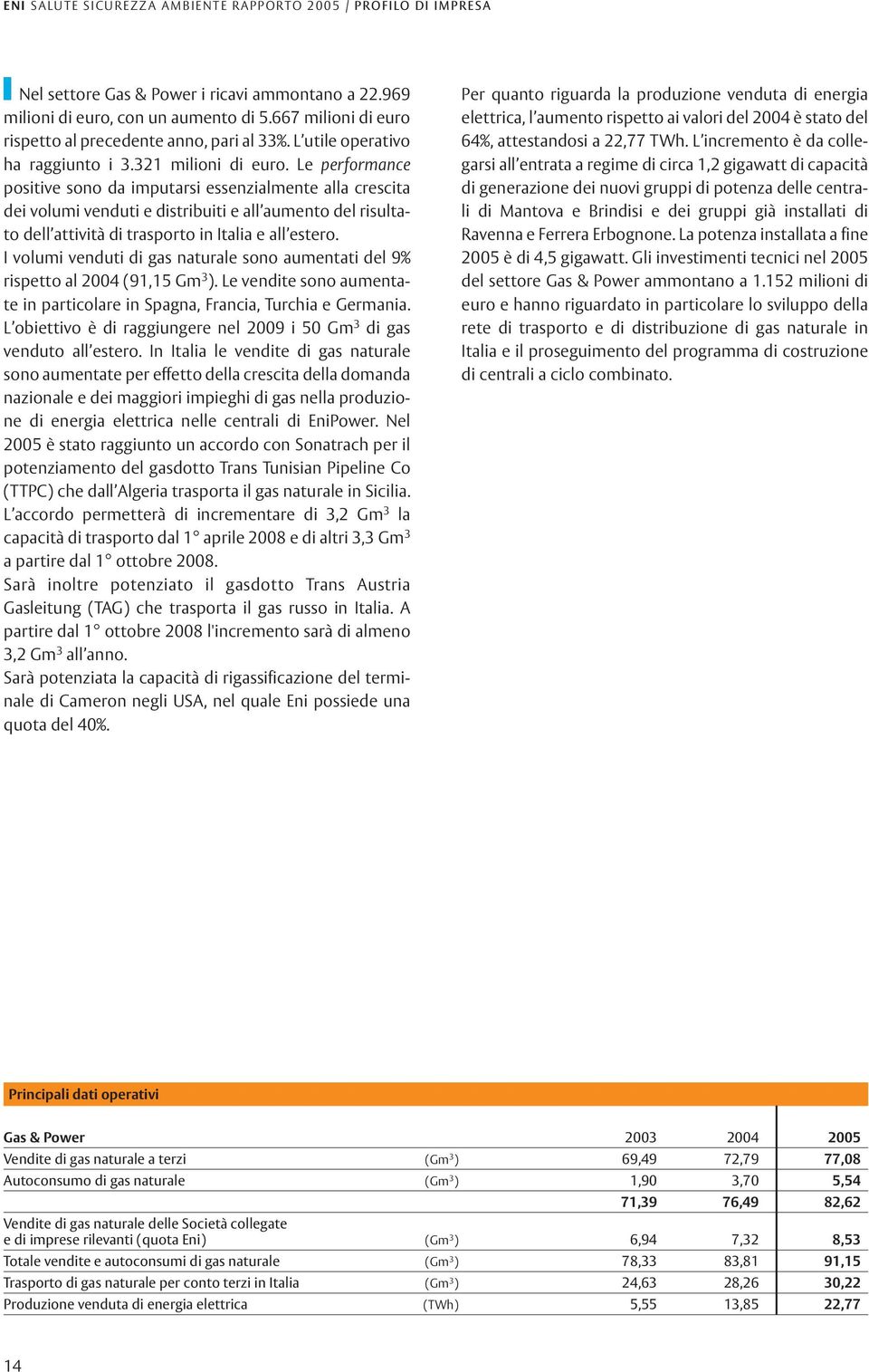 Le performance positive sono da imputarsi essenzialmente alla crescita dei volumi venduti e distribuiti e all aumento del risultato dell attività di trasporto in Italia e all estero.