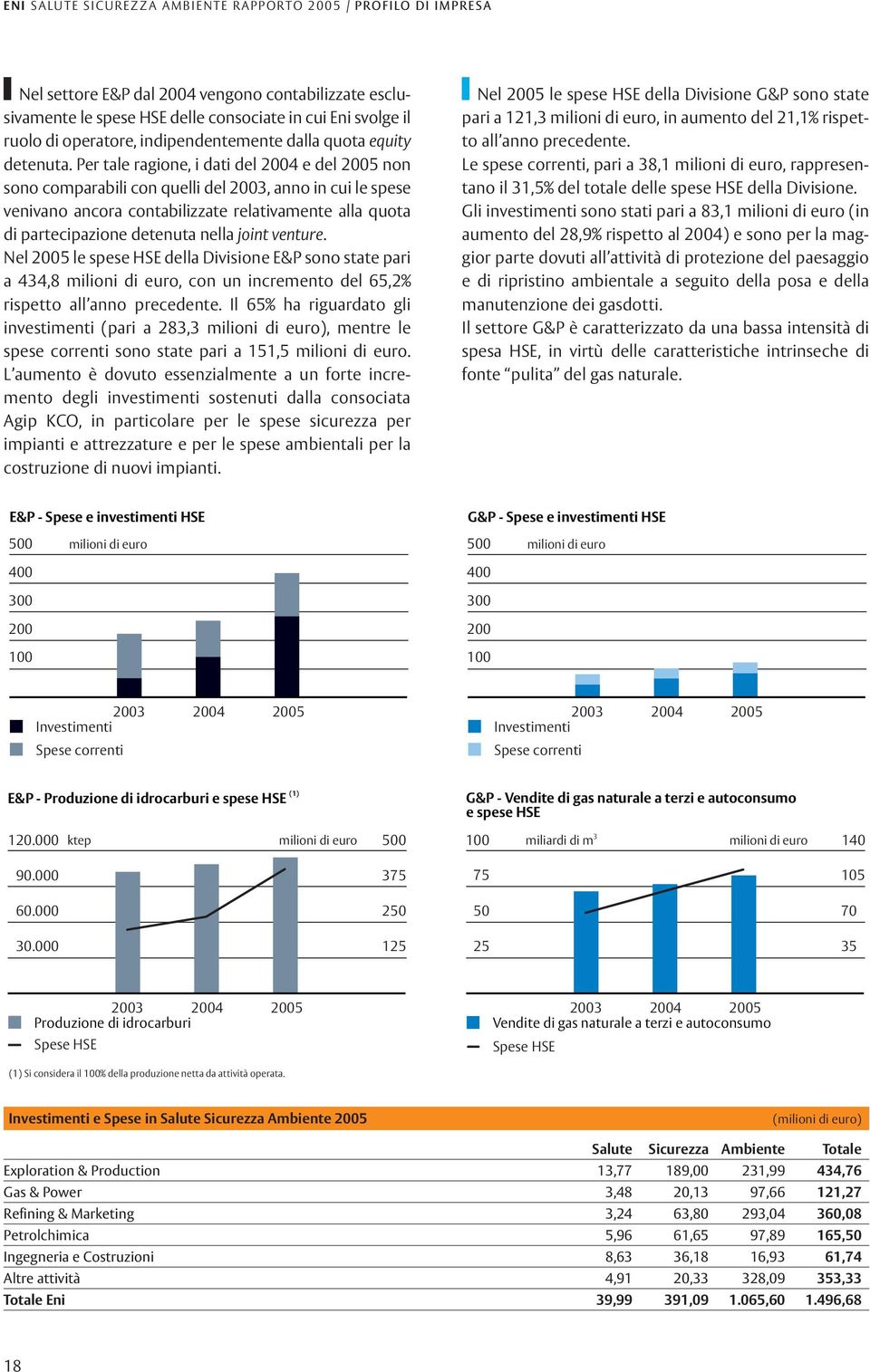 Per tale ragione, i dati del 2004 e del 2005 non sono comparabili con quelli del 2003, anno in cui le spese venivano ancora contabilizzate relativamente alla quota di partecipazione detenuta nella