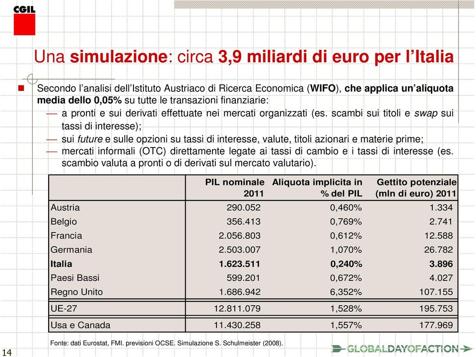 scambi sui titoli e swap sui tassi di interesse); sui future e sulle opzioni su tassi di interesse, valute, titoli azionari e materie prime; mercati informali (OTC) direttamente legate ai tassi di