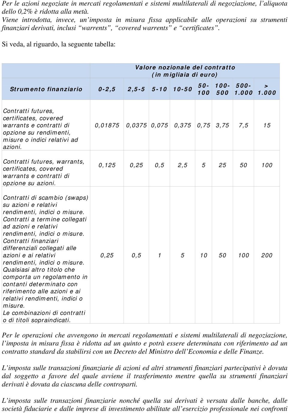 Si veda, al riguardo, la seguente tabella: Valore nozionale del contratto (in migliaia di euro) Strumento finanziario 0-2,5 2,5-5 5-10 10-50 50-100 100-500 500-1.000 > 1.
