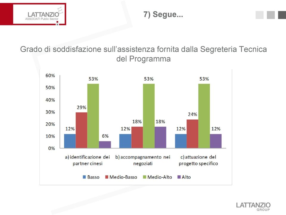 soddisfazione sull