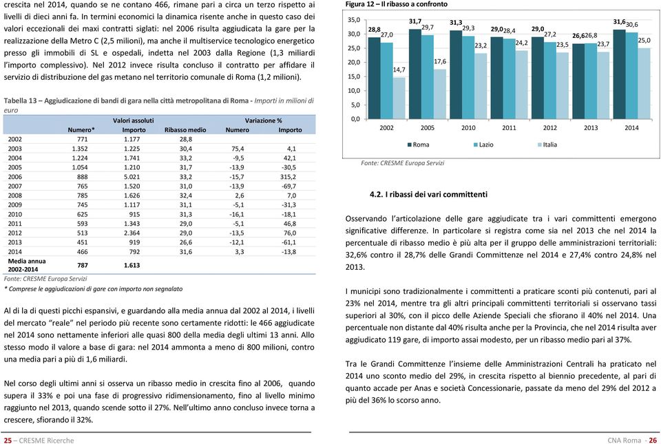 ma anche il multiservice tecnologico energetico presso gli immobili di SL e ospedali, indetta nel 2003 dalla Regione (1,3 miliardi l importo complessivo).