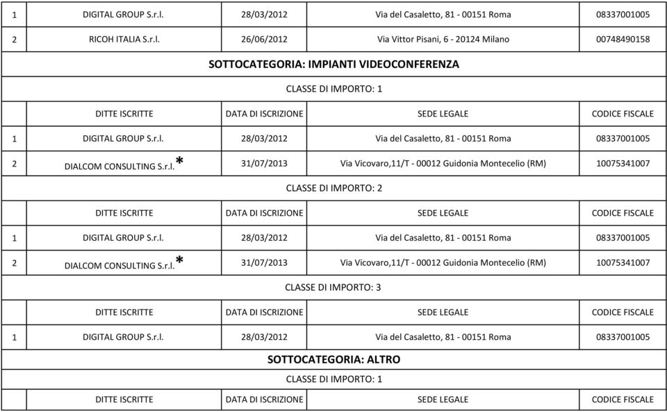 r.l. 8/0/0 Via del Casaletto, 8-00 Roma 0870000 SOTTOCATEGORIA: ALTRO CLASSE DI IMPORTO: