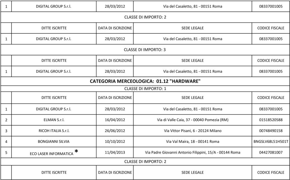 r.l. 6/06/0 Via Vittor Pisani, 6-0 Milano 0078908 BONGIANNI SILVIA 0/0/0 Via Val Maira, 8-00 Roma BNGSLV68LH0T ECO LASER INFORMATICA * /0/0 Via Padre Giovanni