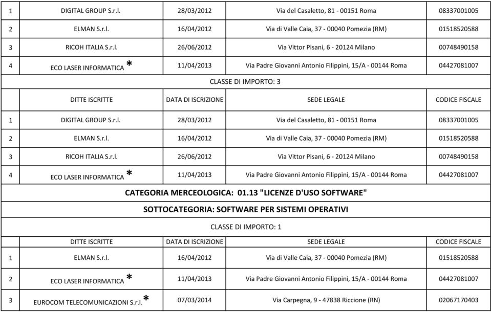 "LICENZE D'USO SOFTWARE" SOTTOCATEGORIA: SOFTWARE PER SISTEMI OPERATIVI CLASSE DI IMPORTO: ELMAN S.r.l.