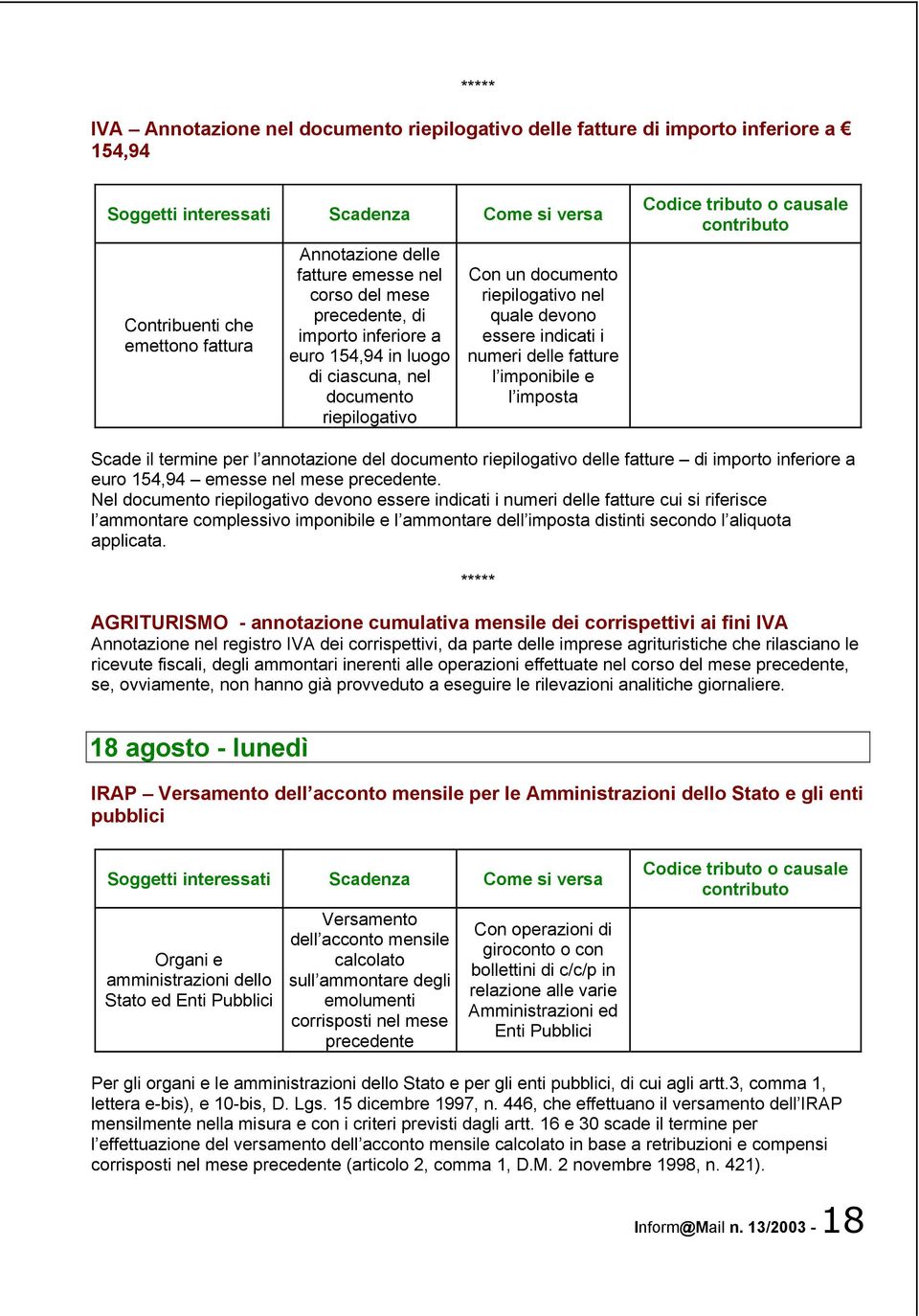 fatture l imponibile e l imposta Codice tributo o causale contributo Scade il termine per l annotazione del documento riepilogativo delle fatture di importo inferiore a euro 154,94 emesse nel mese