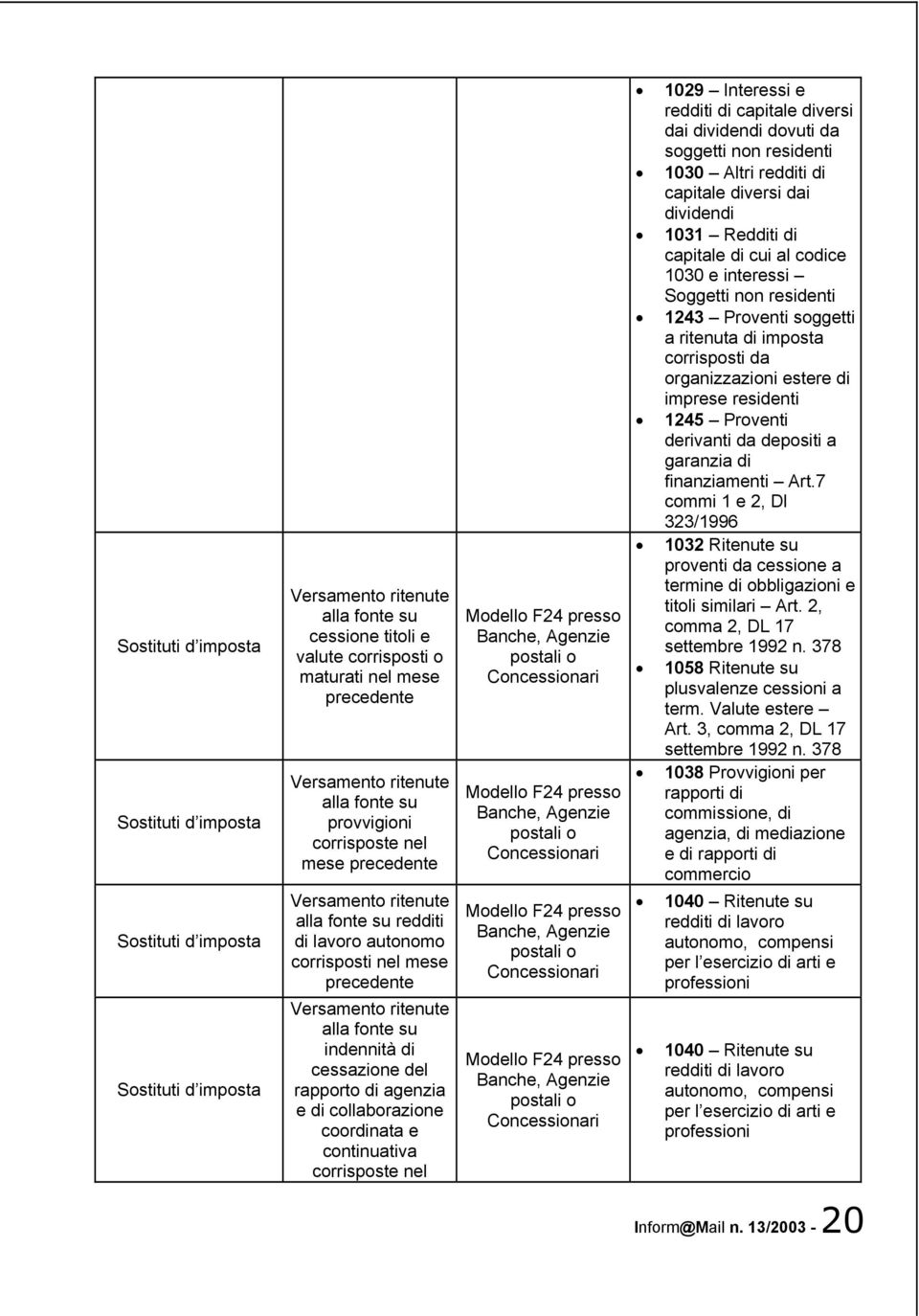 indennità di cessazione del rapporto di agenzia e di collaborazione coordinata e continuativa corrisposte nel postali o postali o postali o postali o 1029 Interessi e redditi di capitale diversi dai