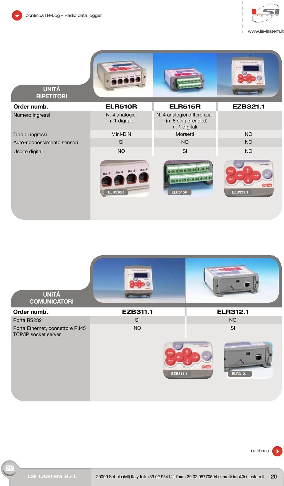 1 digitali Tipo di ingressi Mini-DIN Morsetti NO Auto-riconoscimento sensori SI NO NO Uscite digitali NO SI NO ELR510R ELR515R EZB321.