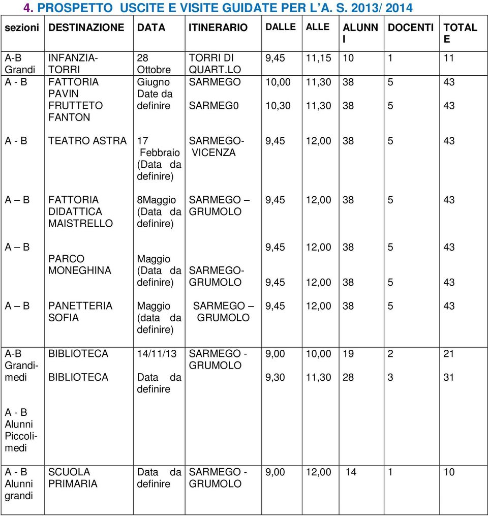 LO SARMEGO SARMEG0 DOCENTI TOTAL E 9,45 11,15 10 1 11 10,00 10,30 11,30 11,30 38 38 5 5 43 43 A - B TEATRO ASTRA 17 Febbraio (Data da definire) SARMEGO- VICENZA 9,45 12,00 38 5 43 A B FATTORIA