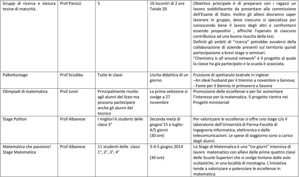 Inoltre gli allievi dovranno saper lavorare in gruppo, dove ciascuno si specializza pur conoscendo bene il lavoro degli altri e confrontarsi essendo propositivi, affinché l'operato di ciascuno