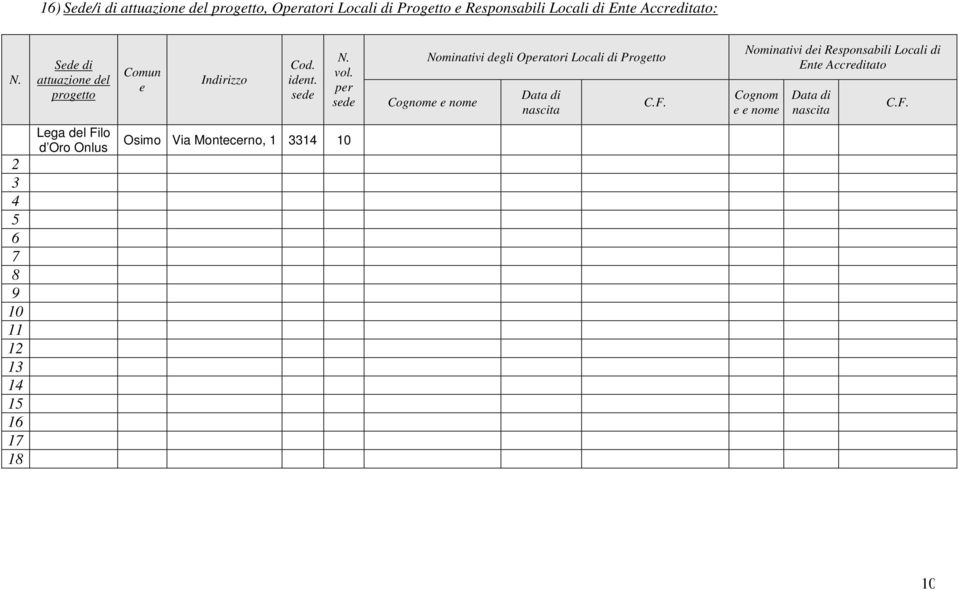 per sede Nominativi degli Operatori Locali di Progetto Cognome e nome Data di nascita C.F.