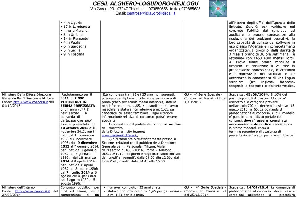 Agenzia e i comportamenti organizzativi. Il tirocinio, della durata di 3 mesi e orario di 36 ore settimanali, è retribuito con 1450 euro mensili lordi. 4. Prova finale orale: conclude il tirocinio.