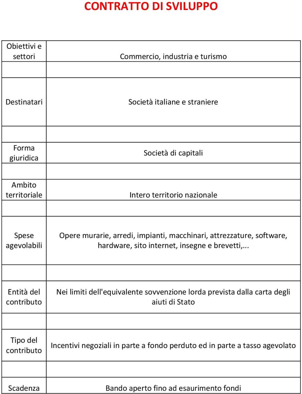 hardware, sito internet, insegne e brevetti,.