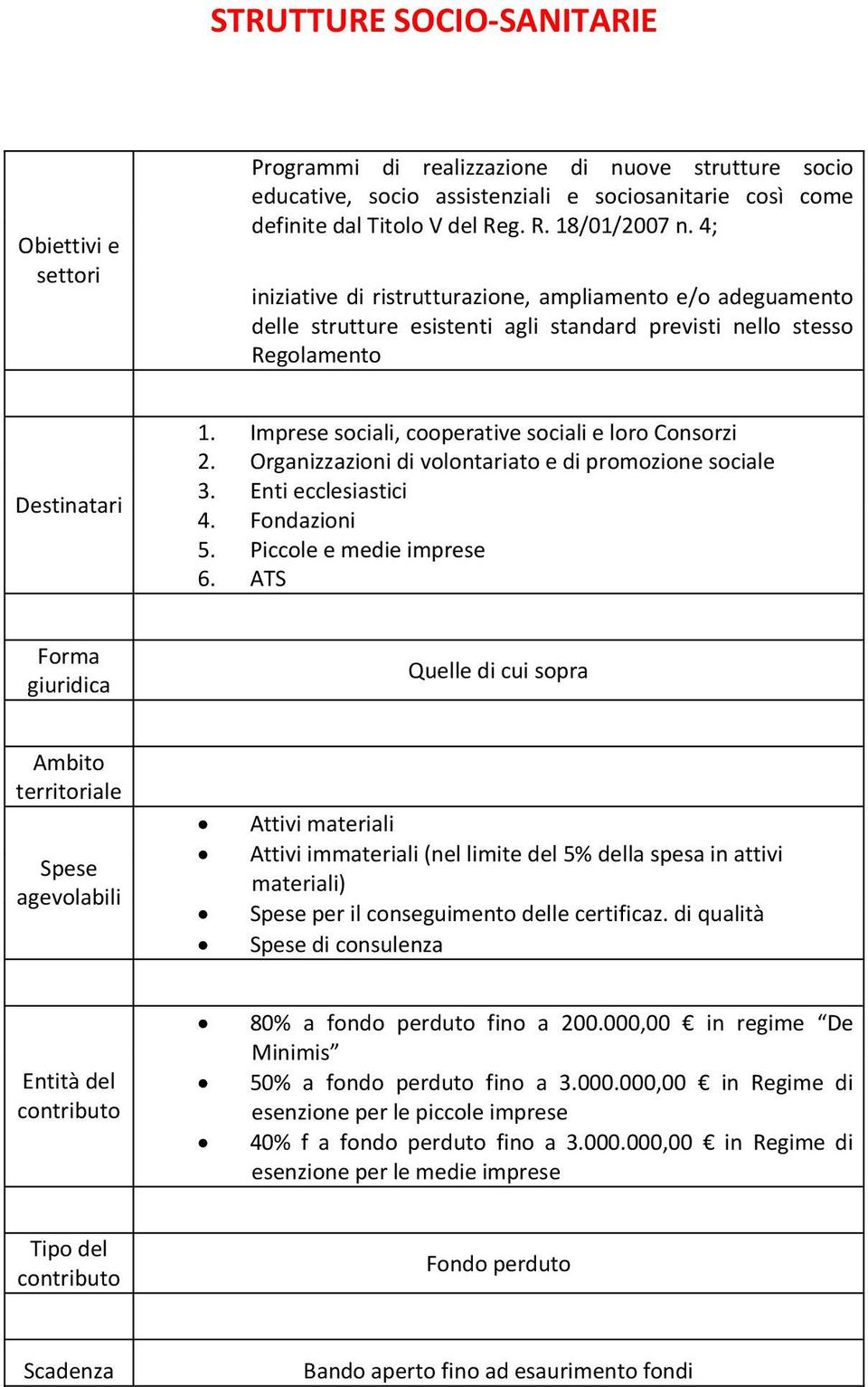 Organizzazioni di volontariato e di promozione sociale 3. Enti ecclesiastici 4. Fondazioni 5. Piccole e medie imprese 6.