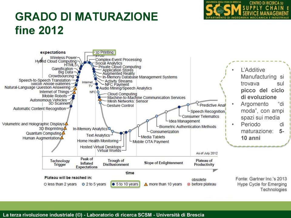 con ampi spazi sui media Periodo di maturazione: 5-10 anni