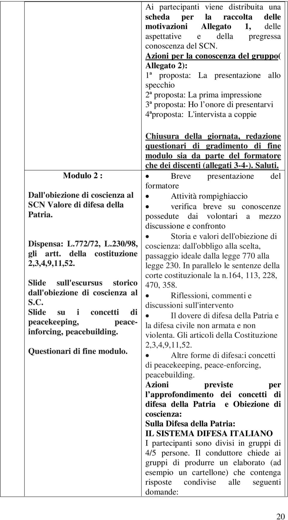 coppie Modulo 2 : Dall'obiezione di coscienza al SCN Valore di difesa della Patria. Dispensa: L.772/72, L.230/98, gli artt. della costituzione 2,3,4,9,11,52.