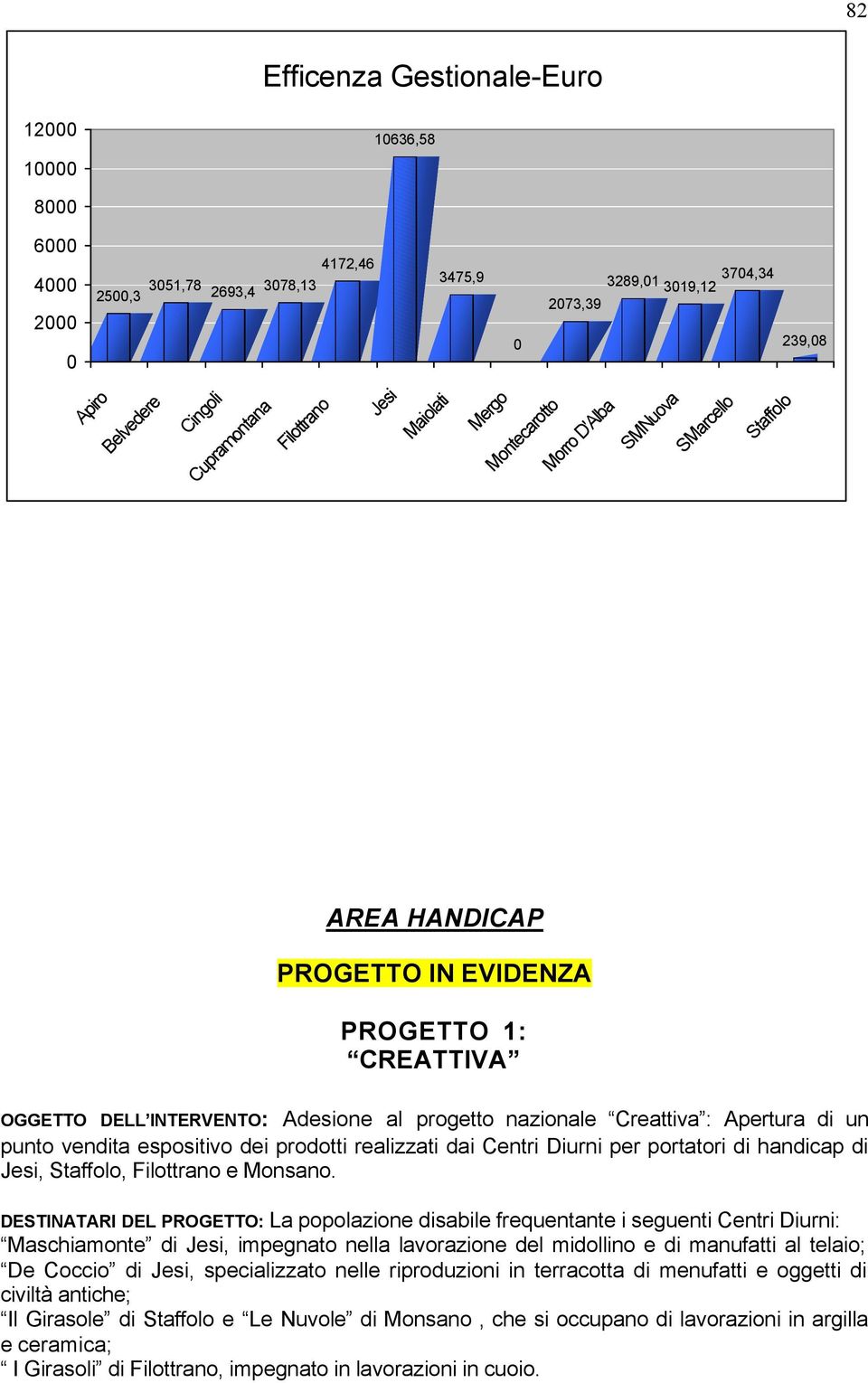 Creattiva : Apertura di un punto vendita espositivo dei prodotti realizzati dai Centri Diurni per portatori di handicap di Jesi, Staffolo, Filottrano e Monsano.