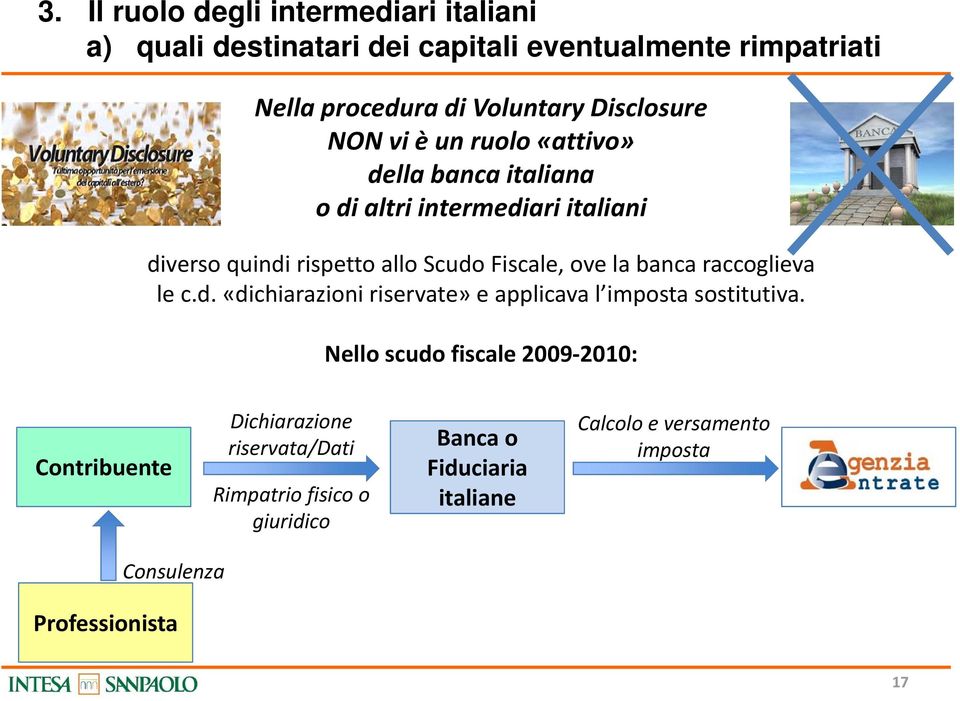 ove la banca raccoglieva le c.d. «dichiarazioni riservate» e applicava l imposta sostitutiva.