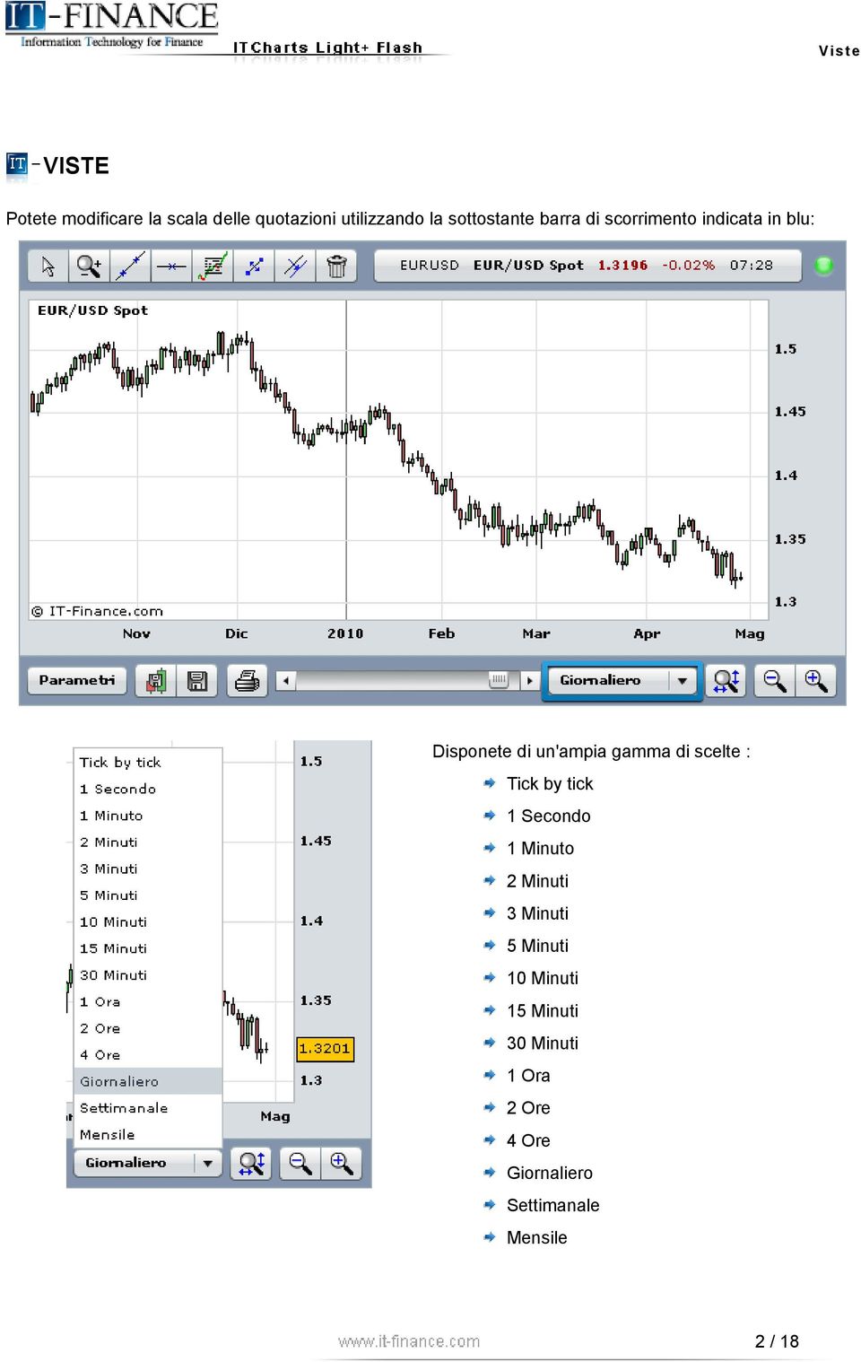 gamma di scelte : Tick by tick 1 Secondo 1 Minuto 2 Minuti 3 Minuti 5 Minuti