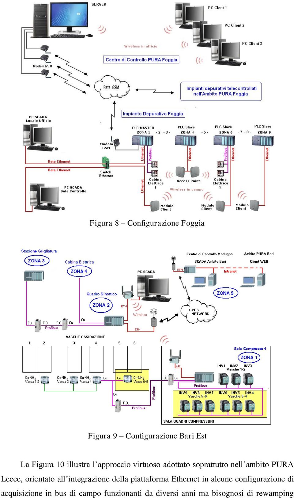 orientato all integrazione della piattaforma Ethernet in alcune configurazione