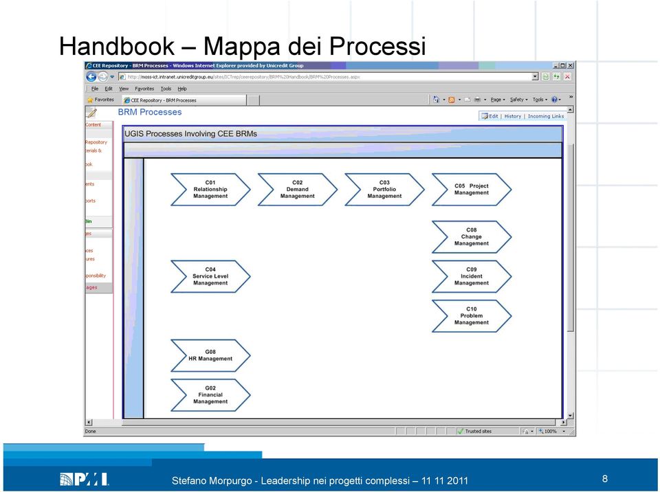 Processi