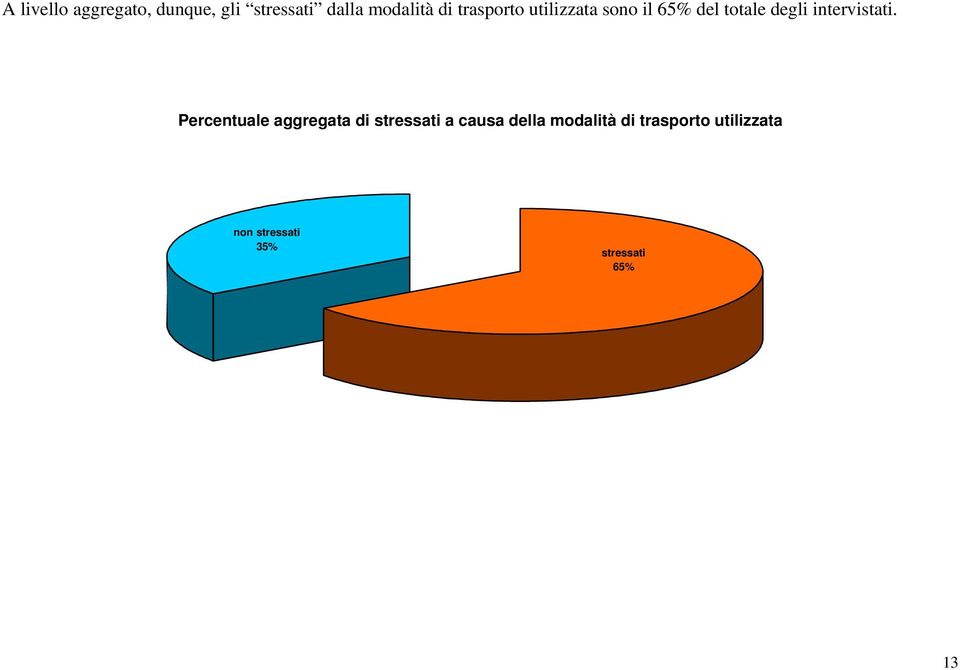 intervistati.