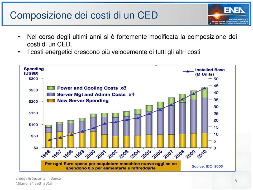 composizione dei costi di un CED.