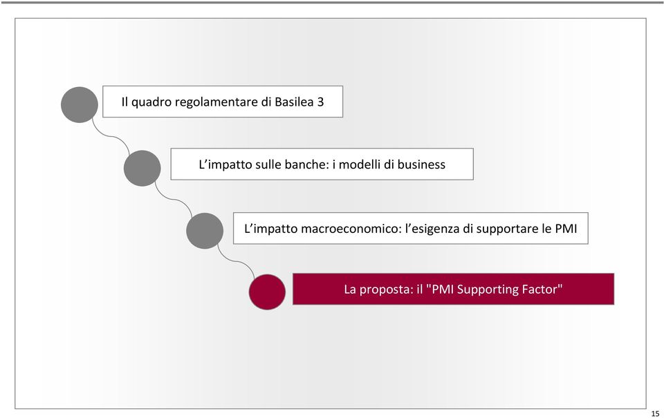 impatto macroeconomico: l esigenza di