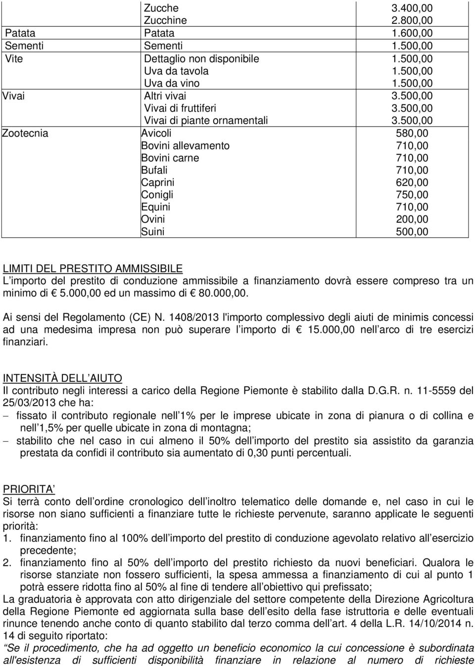 500,00 Zootecnia Avicoli 580,00 Bovini allevamento 710,00 Bovini carne 710,00 Bufali 710,00 Caprini 620,00 Conigli 750,00 Equini 710,00 Ovini 200,00 Suini 500,00 LIMITI DEL PRESTITO AMMISSIBILE L