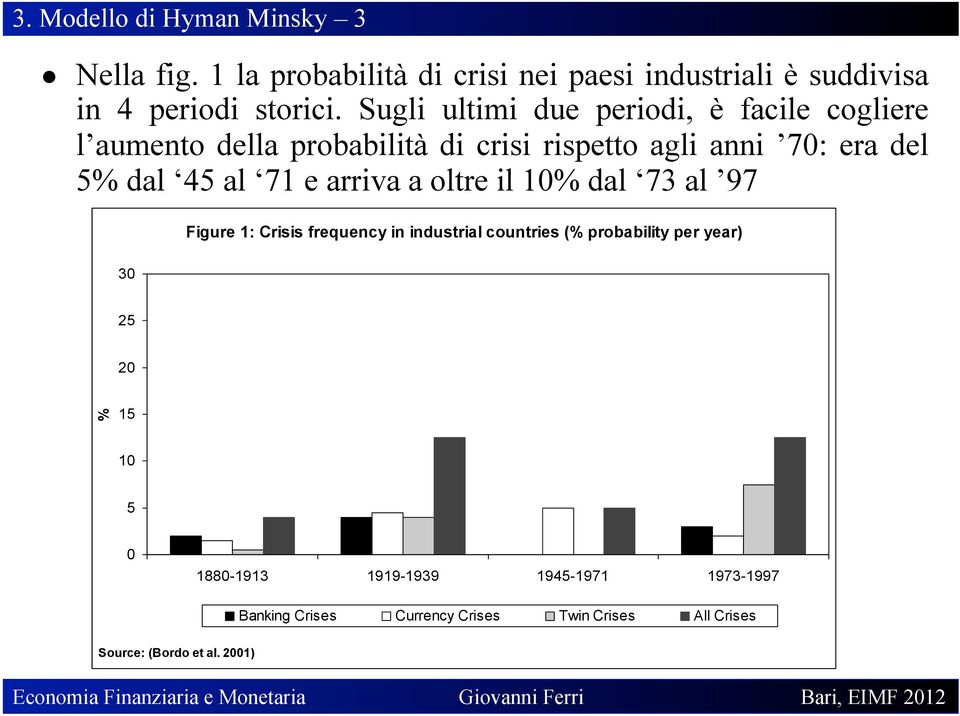 71 e arriva a oltre il 10% dal 73 al 97 Figure 1: Crisis frequency in industrial countries (% probability per year) 30 25 20 %