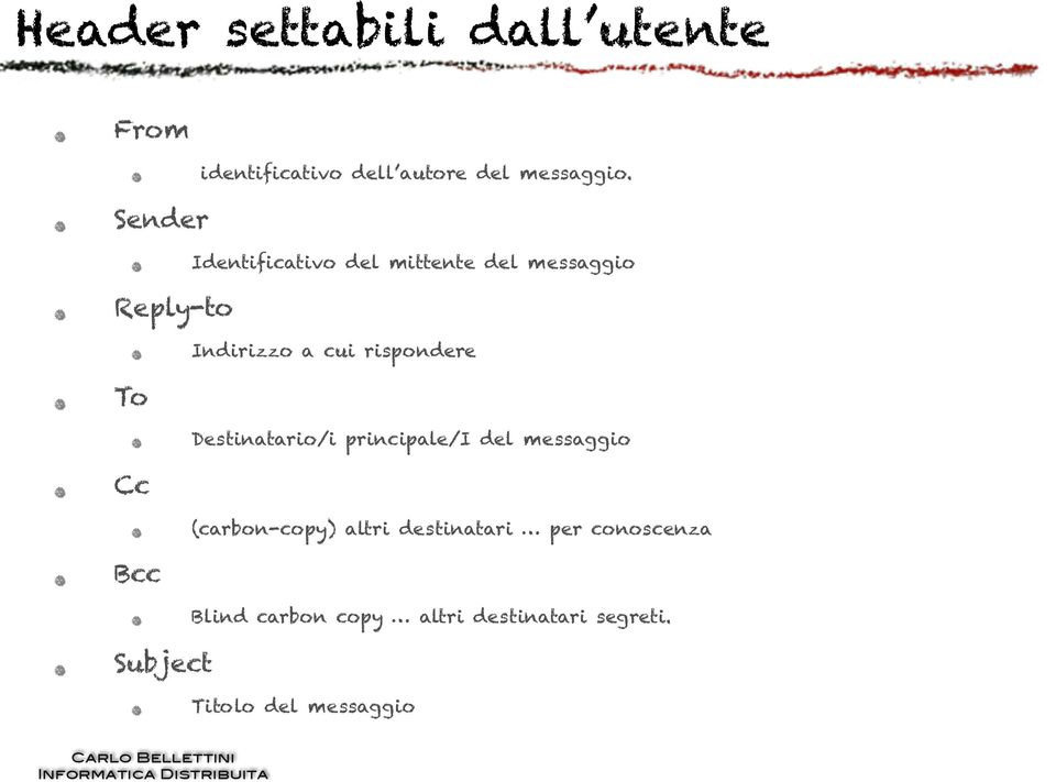 Identificativo del mittente del messaggio Indirizzo a cui rispondere Destinatario/i