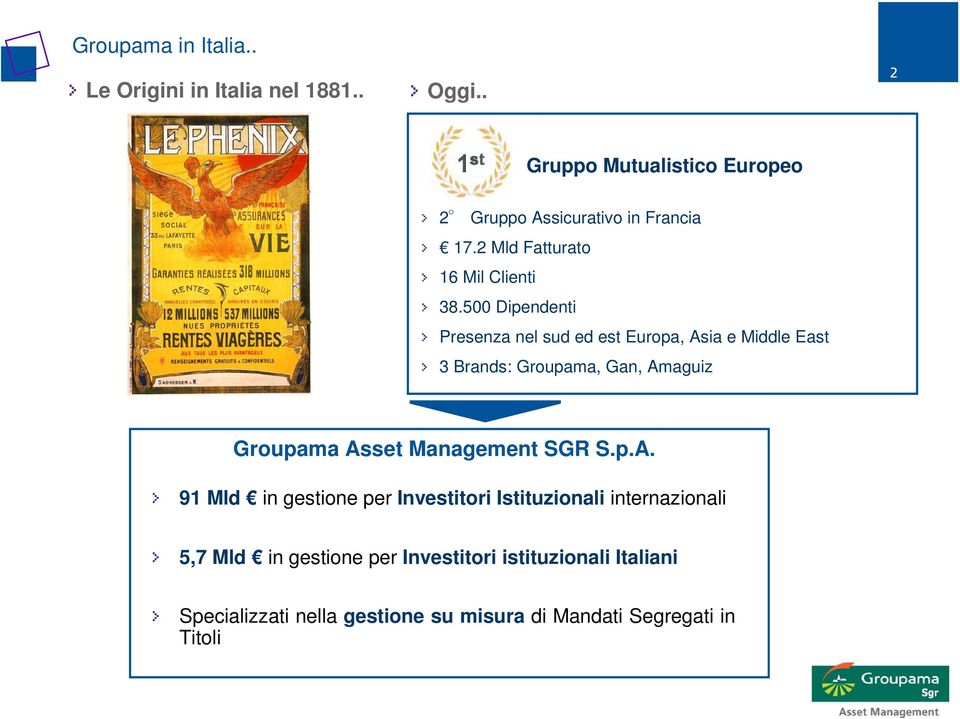 500 Dipendenti Presenza nel sud ed est Europa, Asia e Middle East 3 Brands: Groupama, Gan, Amaguiz Groupama Asset