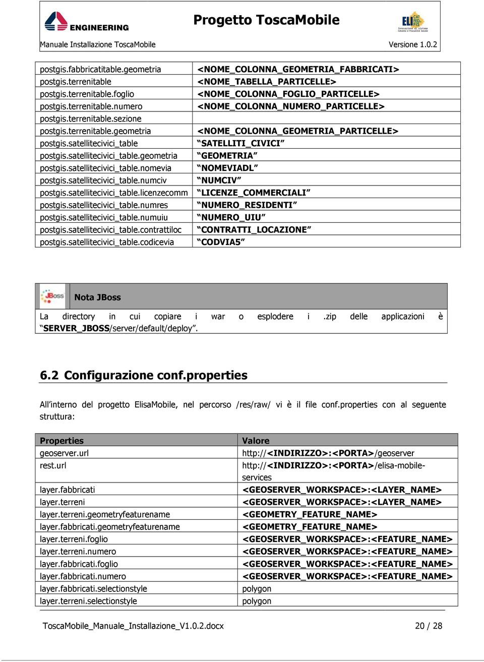 satellitecivici_table.