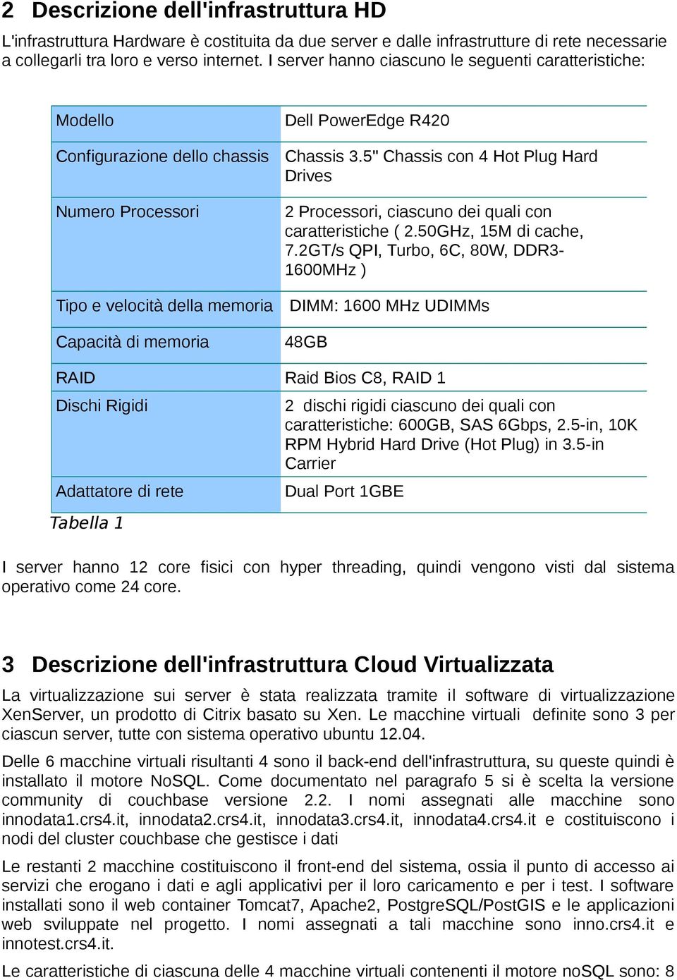 5" Chassis con 4 Hot Plug Hard Drives 2 Processori, ciascuno dei quali con caratteristiche ( 2.50GHz, 15M di cache, 7.