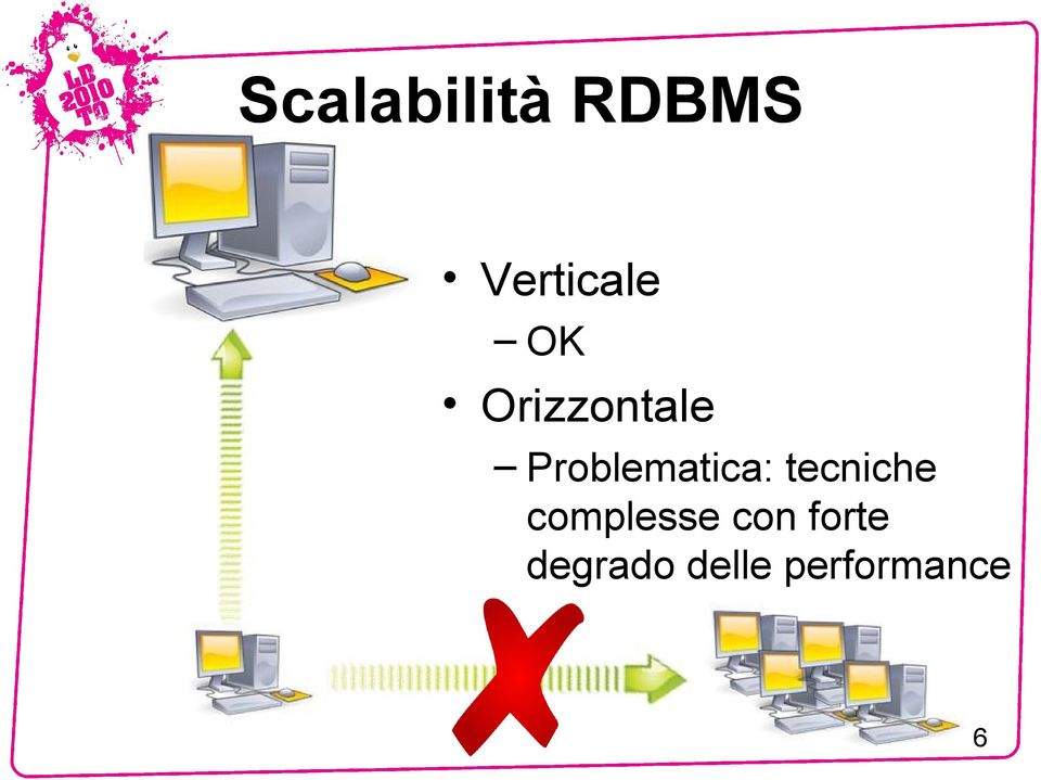 tecniche complesse con forte