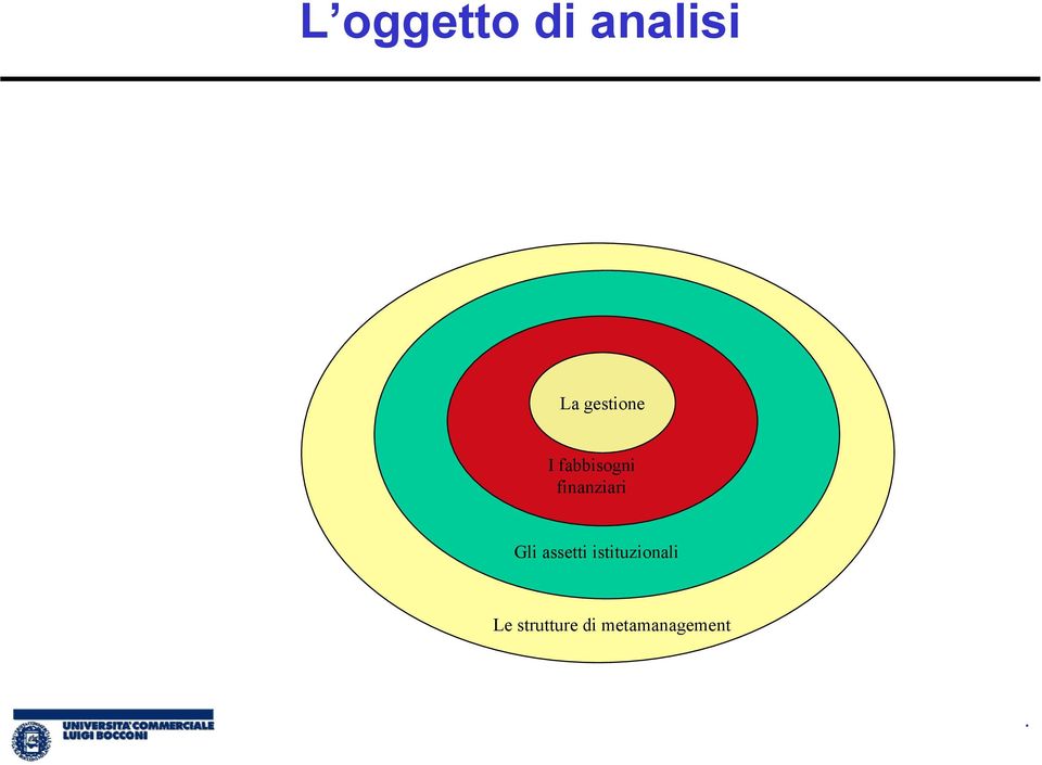 finanziari Gli assetti