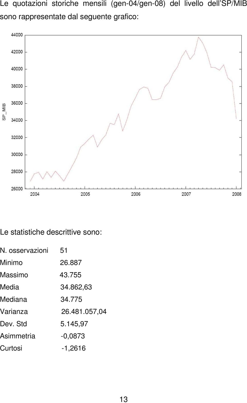 osservazioni 51 Minimo 26.887 Massimo 43.755 Media 34.862,63 Mediana 34.