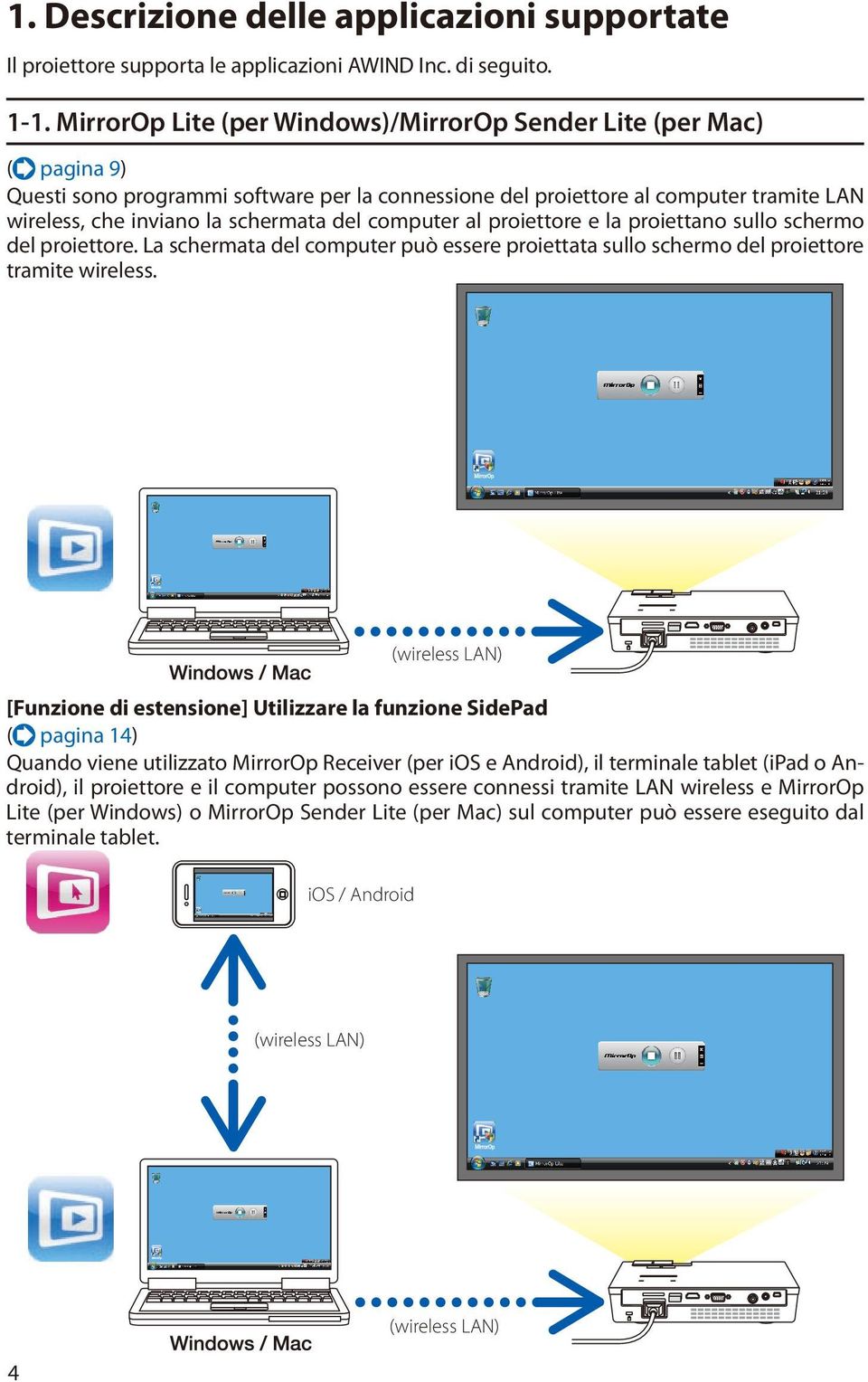 computer al proiettore e la proiettano sullo schermo del proiettore. La schermata del computer può essere proiettata sullo schermo del proiettore tramite wireless.