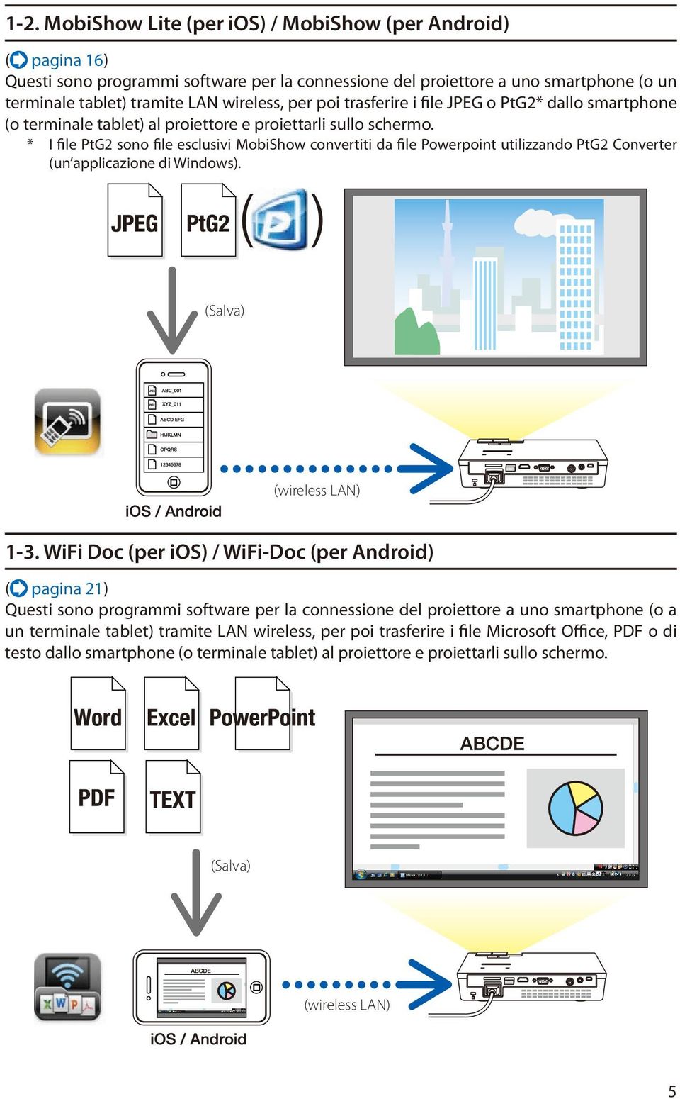 * I file PtG2 sono file esclusivi MobiShow convertiti da file Powerpoint utilizzando PtG2 Converter (un applicazione di Windows). (Salva) (wireless LAN) 1-3.