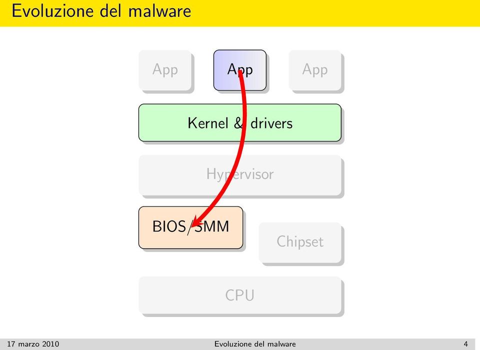 BIOS/SMM Chipset CPU 17