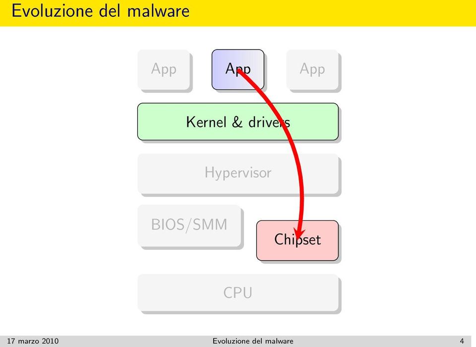 BIOS/SMM Chipset CPU 17