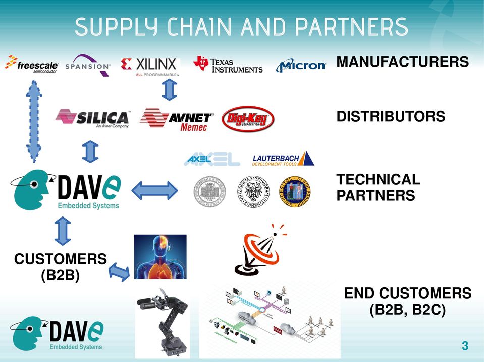 TECHNICAL PARTNERS CUSTOMERS