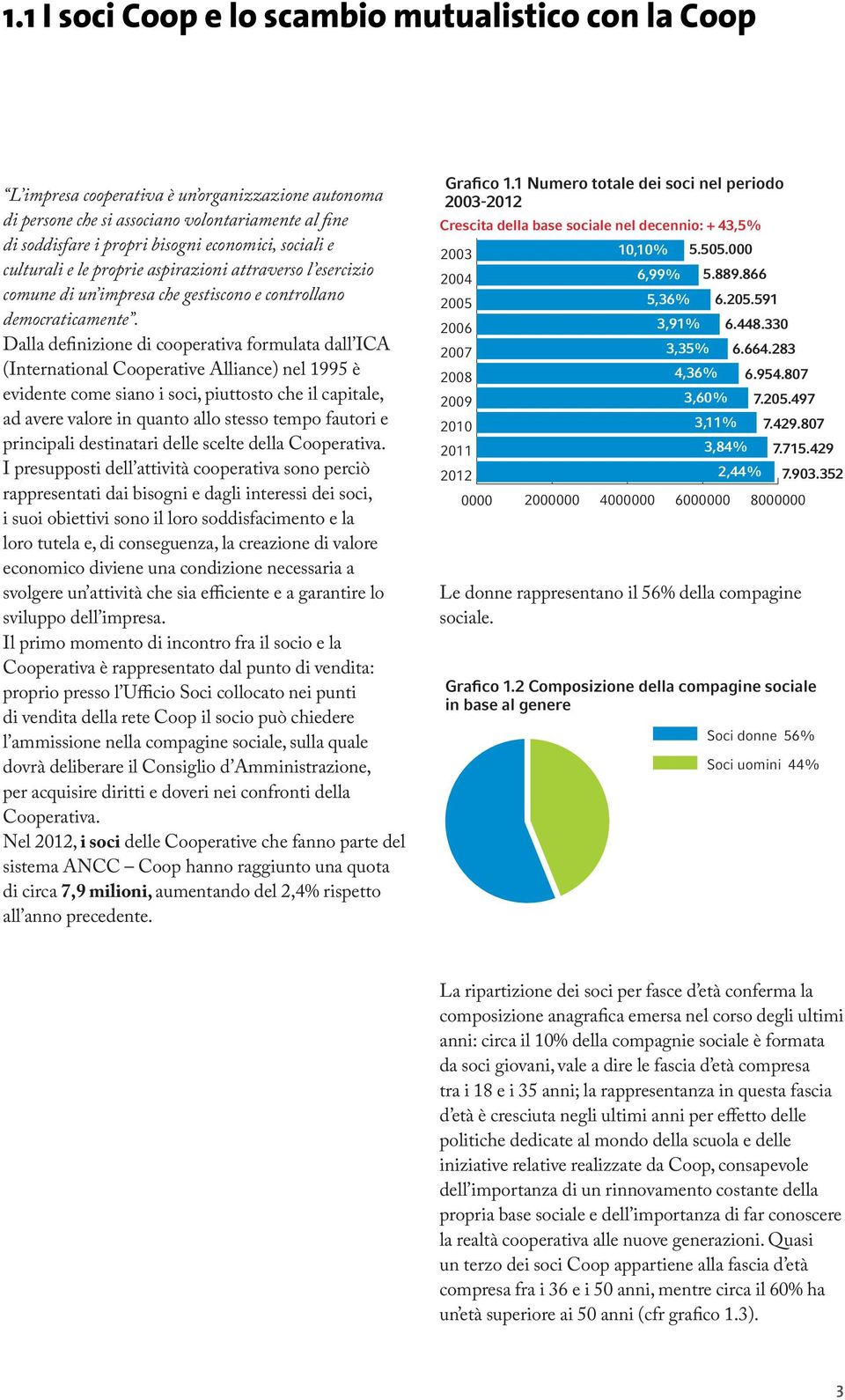 Dalla definizione di cooperativa formulata dall ICA (International Cooperative Alliance) nel 1995 è evidente come siano i soci, piuttosto che il capitale, ad avere valore in quanto allo stesso tempo