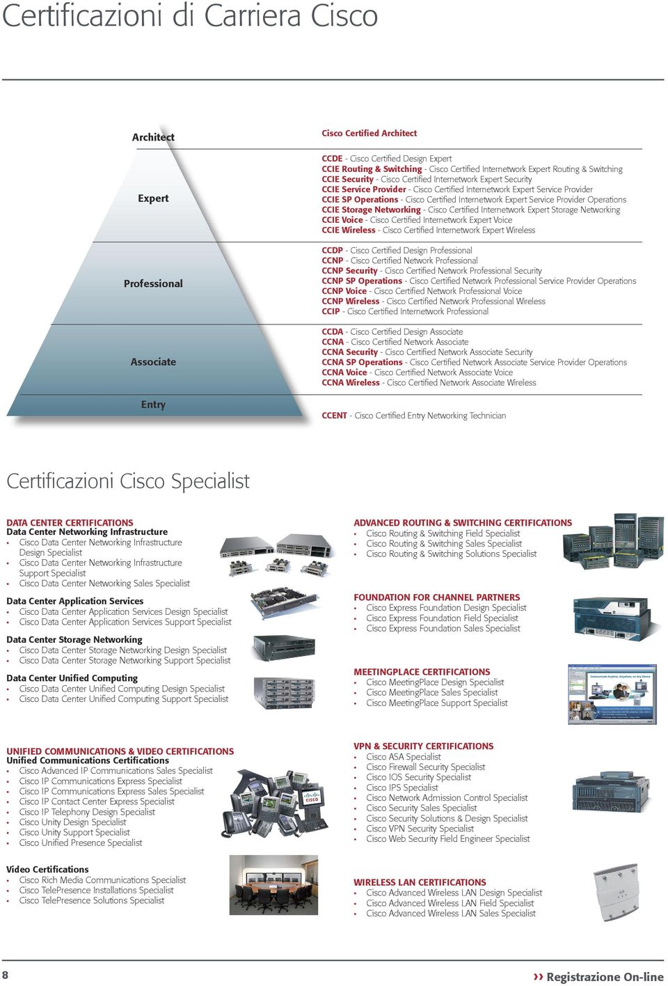 CCIE Storage Networking Certified Internetwork Expert Storage Networking CCIE Voice Certified Internetwork Expert Voice CCIE Wireless Certified Internetwork Expert Wireless CCDP Certified Design