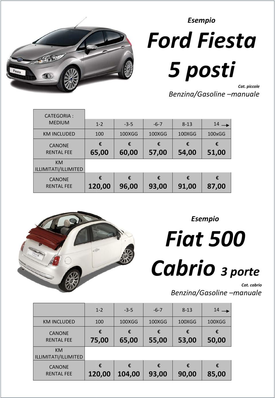 CANONE RENTAL FEE 120 60,00 96,00 57,00 93,00 54,00 91,00 100xGG 51,00 87,00 Esempio Fiat 500 Cabrio 3