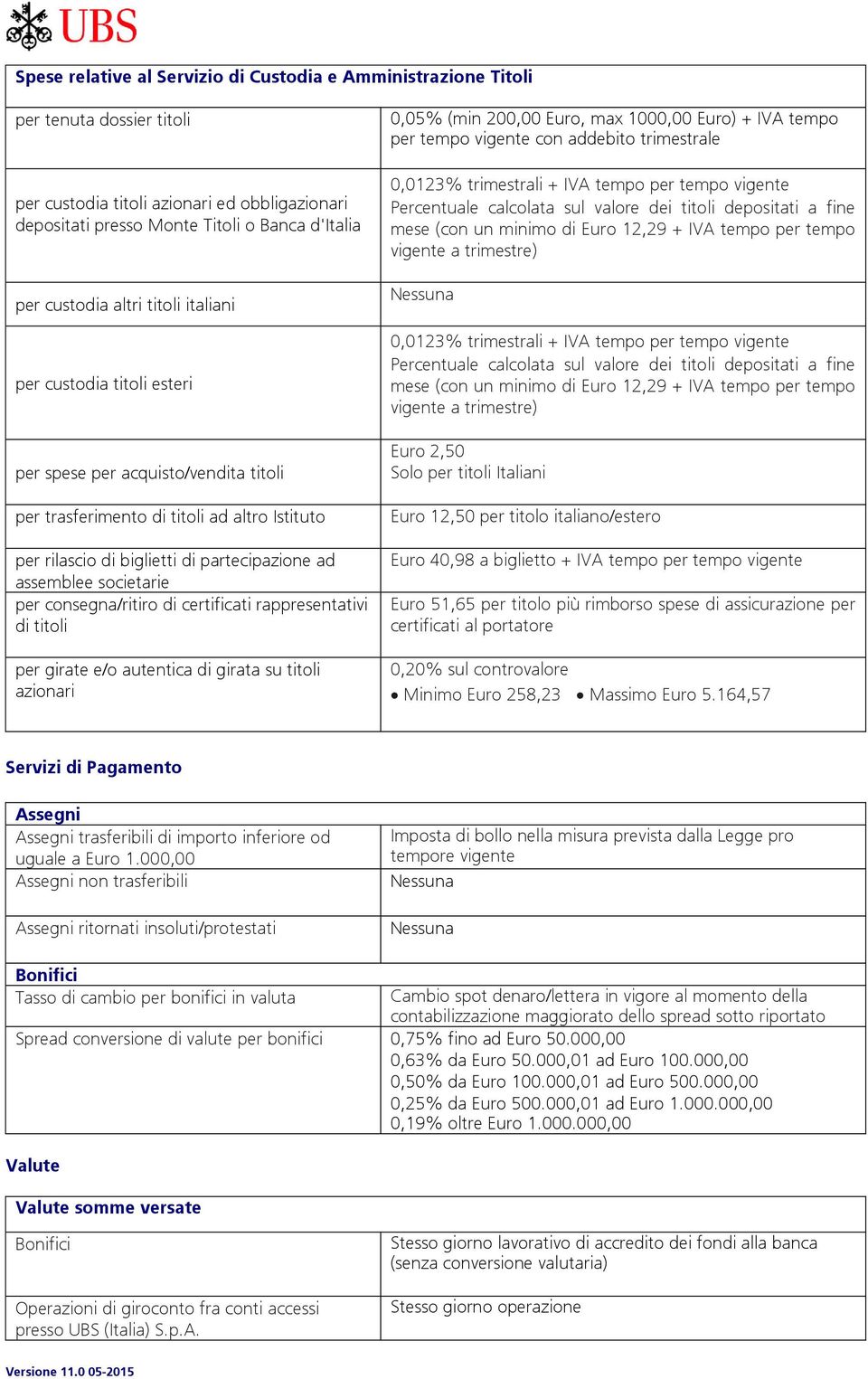 societarie per consegna/ritiro di certificati rappresentativi di titoli per girate e/o autentica di girata su titoli azionari 0,05% (min 200,00 Euro, max 1000,00 Euro) + IVA tempo per tempo vigente