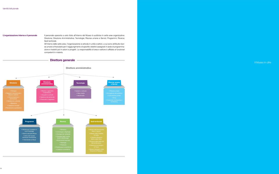 All interno delle sette aree, l organizzazione si articola in unità e settori, a cui sono attribuite risorse umane e finanziarie per il raggiungimento di specifici obiettivi assegnati in sede di